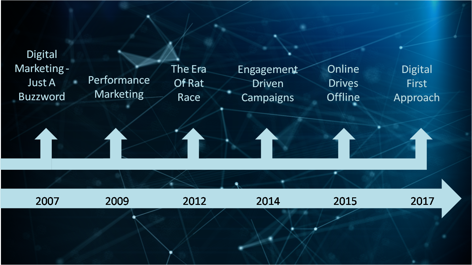 Digital First – The Norm